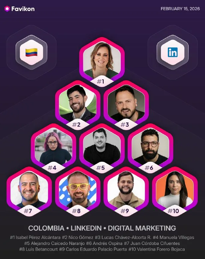 Favikon ranking: Nicolás Gómez #2 Digital Marketing voice in Colombia