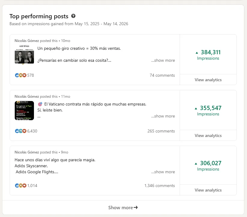 Top performing pieces surpassed 380,000 individual impressions, driving conversation and inbound leads.