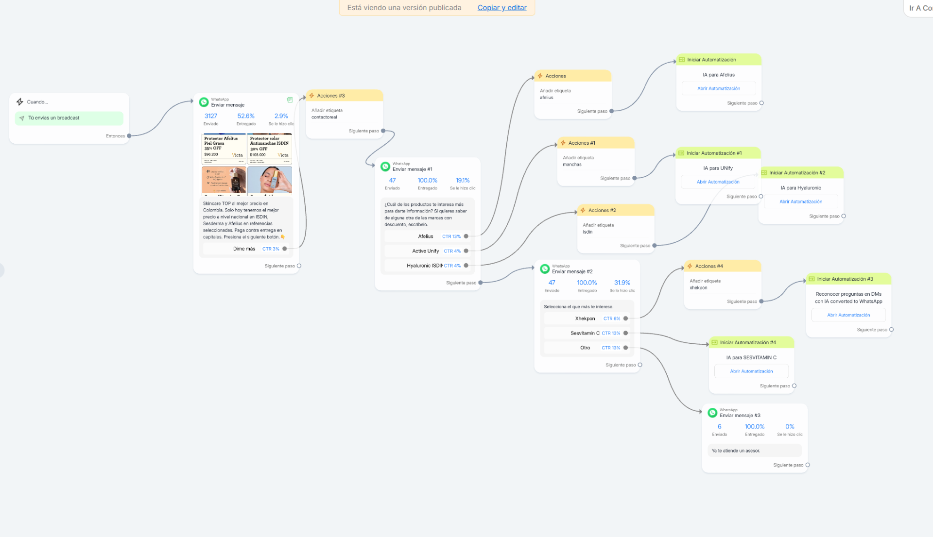 AI-powered WhatsApp flow for Victa — broadcast to 3,127 contacts with 52.6% delivery and intent-based branches (Afelius, ISDIN, dark spots, Xhekpon, SesVitamin C, Hyaluronic).